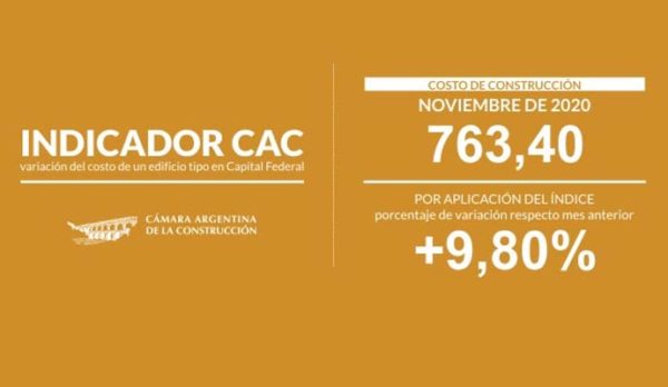 YA PODÉS CONSULTAR EL INDICE CAC - CIFRAS ON LINE